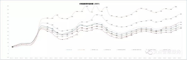 玻璃钢复合材料价格
