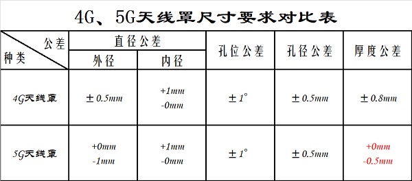 5G无线天线罩