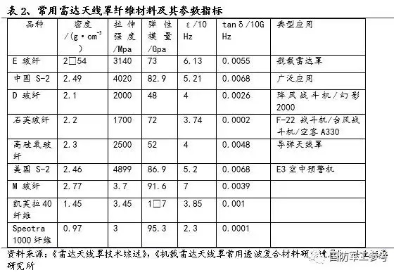 5G无线天线罩